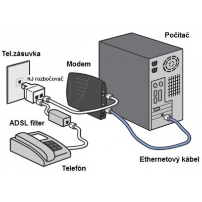 Filter ADSL Filter ADSL