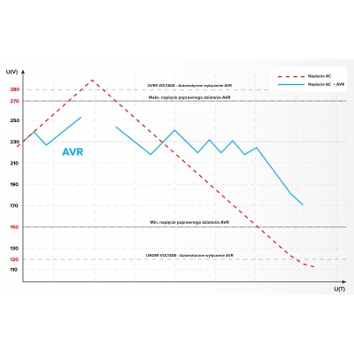 Automatický stabilizátor napätia KEMOT SER-10000-S